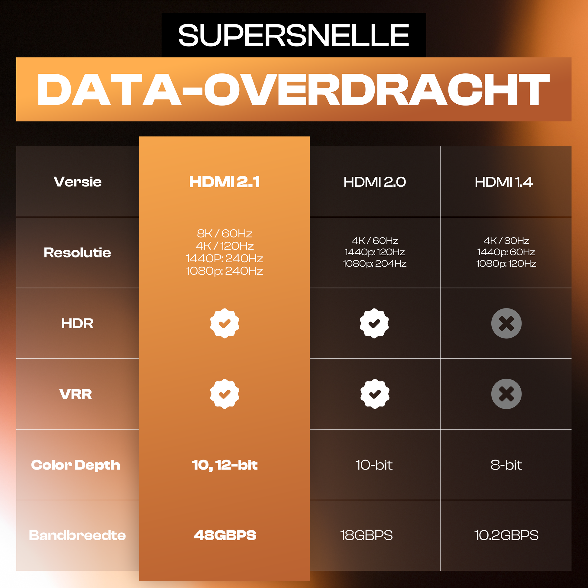 Premium HDMI Kabel 2.1 - Oranje - 1.5 Meter-3