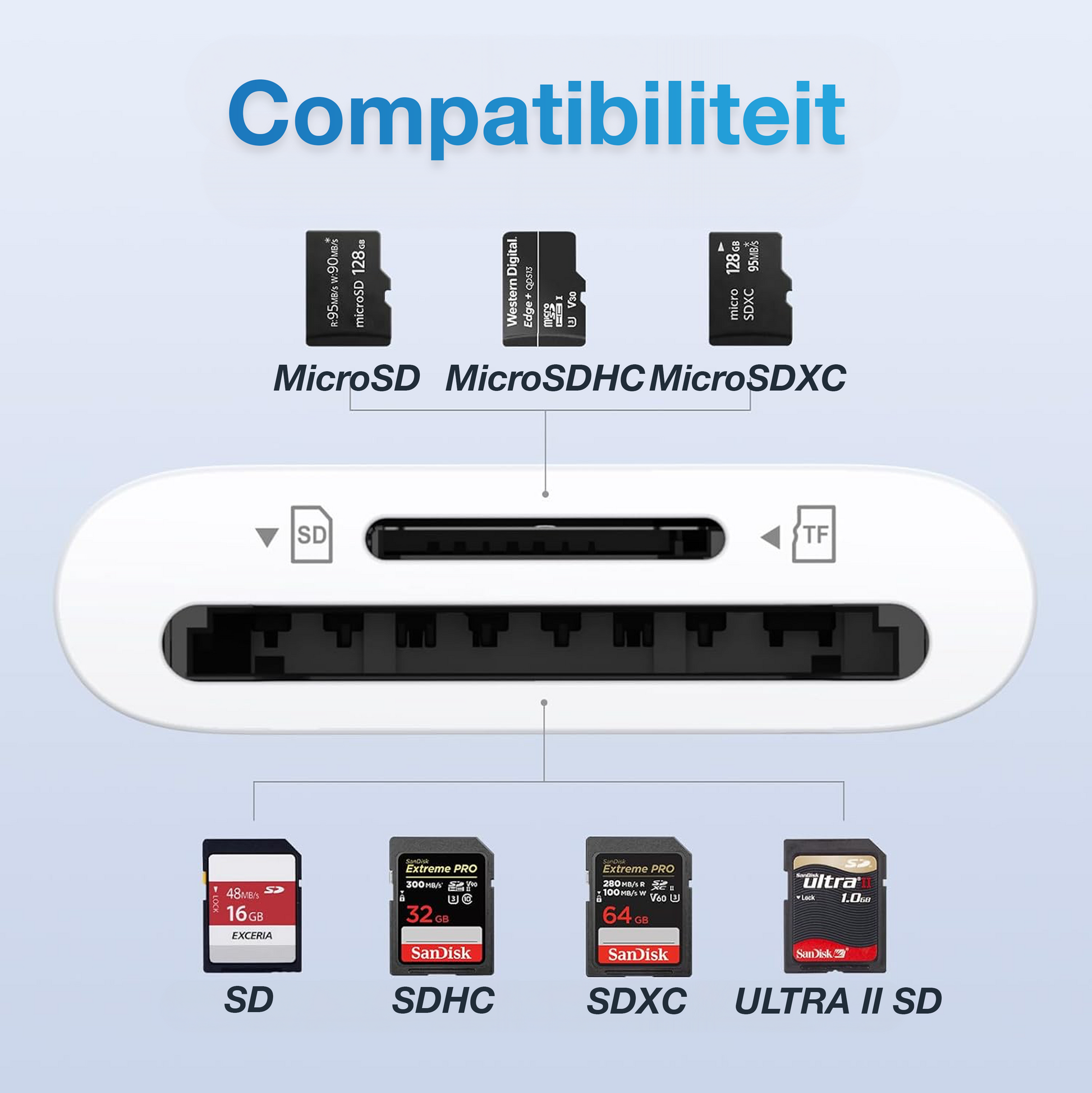 USB-C naar SD-Kaart Lezer - Wit-4