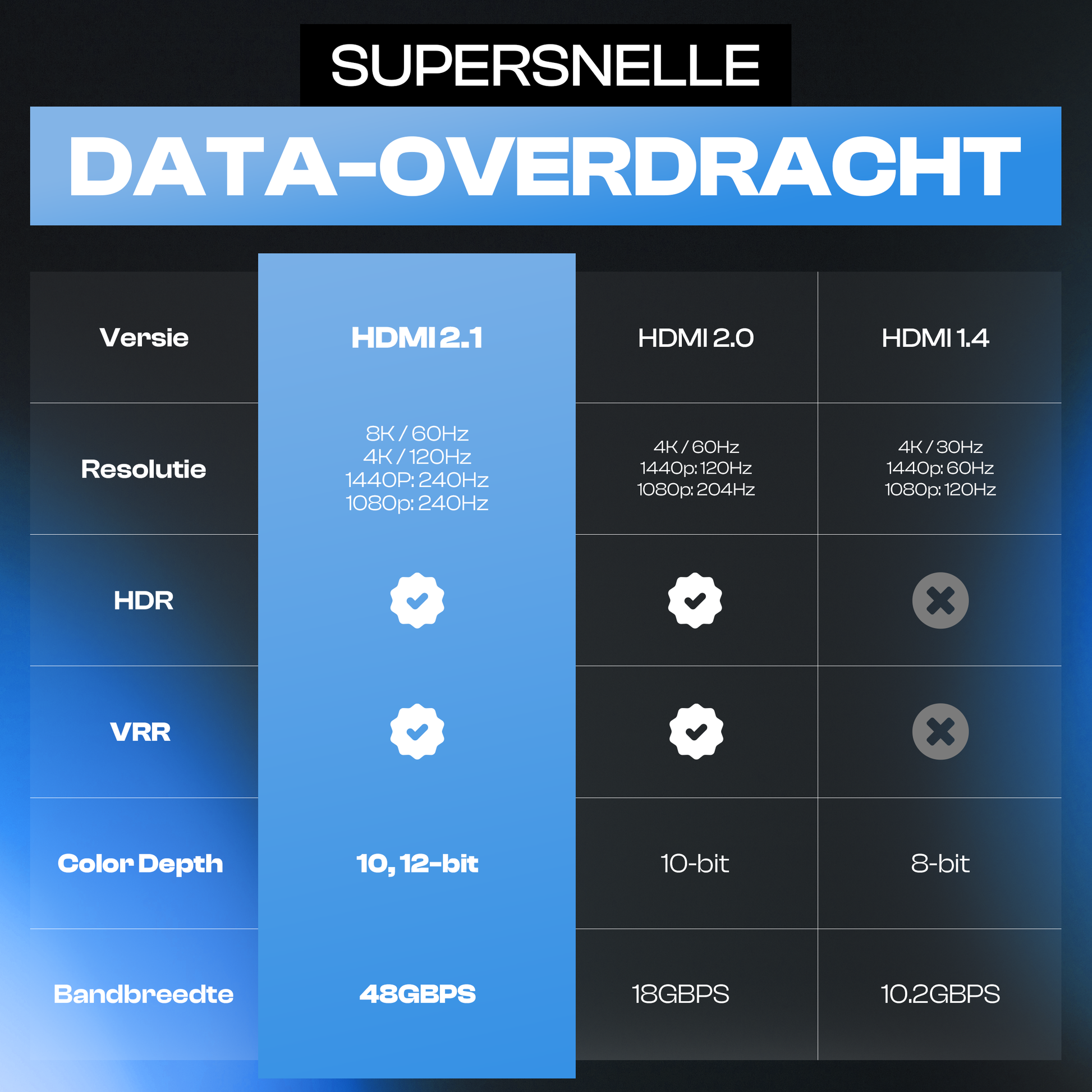 Premium HDMI Kabel 2.1 - Blauw - 5 Meter-3